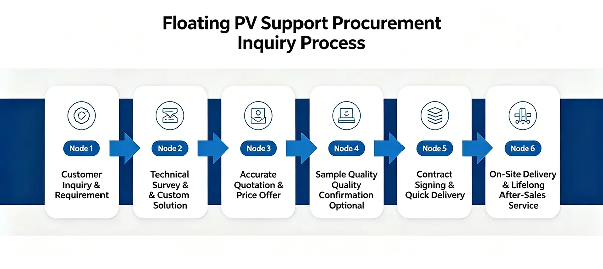 Floating Solar Pv Mounting System